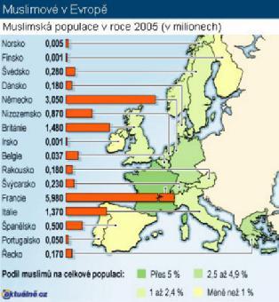 Příloha č. 9. Muslimové v Evropě Zdroj: http://aktualne.centrum.
