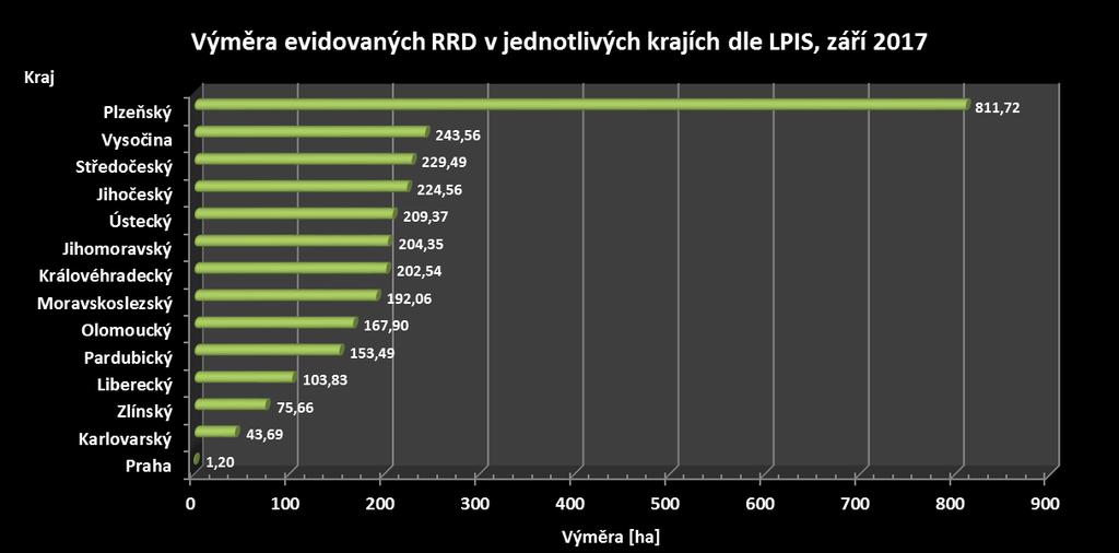 geograficky nepůvodním rostlinným druhem. Z tohoto důvodu je před samotnou výsadbou nutné u takových druhů požádat o povolení orgán ochrany přírody místně příslušné obce s rozšířenou působností.