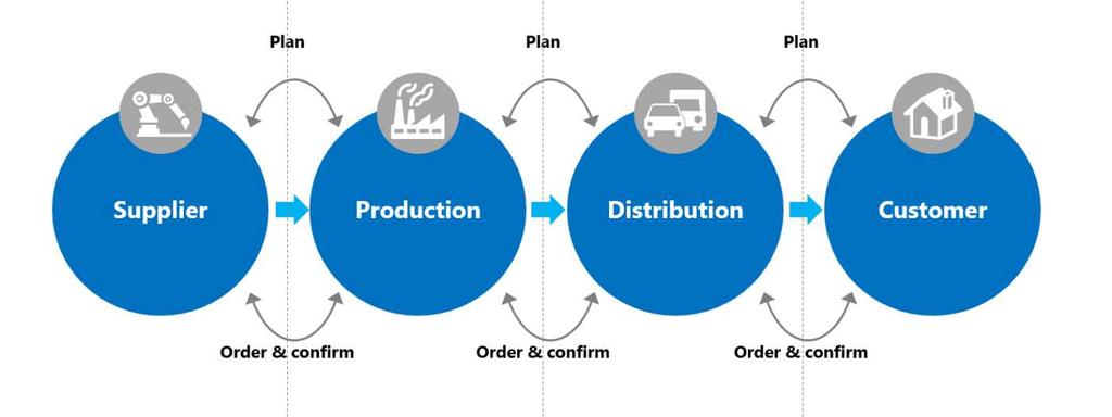 informace Industry 4.