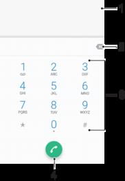 Volání Volání Přehled telefonování Hovor můžete provést ručním vytočením telefonního čísla nebo můžete také použít funkci chytrého vytáčení k rychlému nalezení čísel ze seznamu kontaktů a seznamů