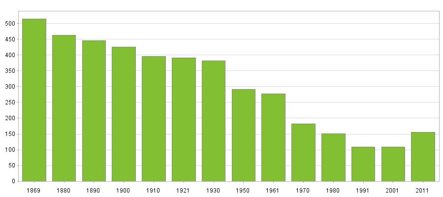 Tabulka 3 Pohyb obyvatel v obci Dolní Žďár v letech Pohyb obyvatel v obci Dolní Žďár v letech 5 Sledované období 2013 2014 2015 2016 2017 Živě narození 4-1 - 3 Zemřelí - 4 2 2 3 Přistěhovalí 2 3 11 2