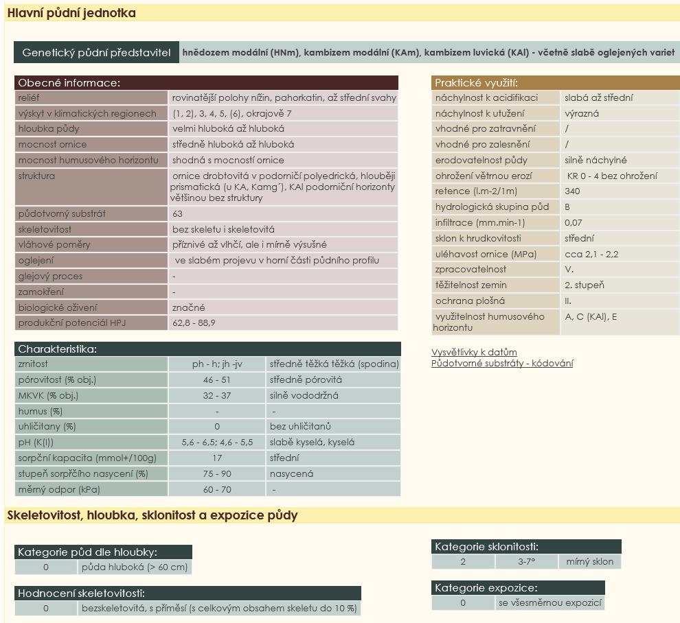 Tabulka č. 15: Obecné informace o bonitované půdně ekologické jednotce 6.12.10 (zdroj:czku) Lesní půda Plánovaný záměr nezasáhne do pozemků určených pro plnění funkce lesa nezasáhne.