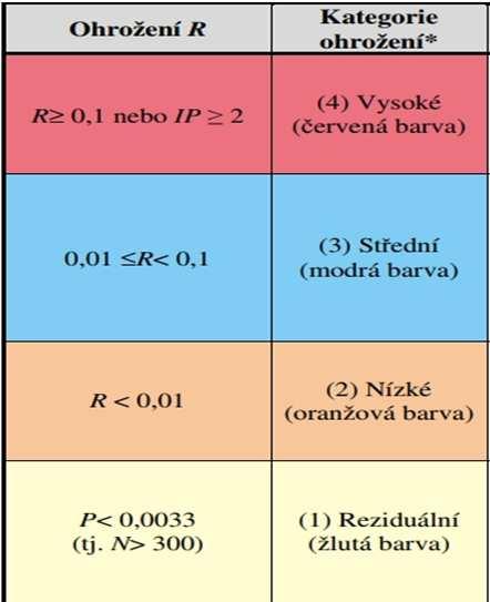 ZPŮSOB STANOVENÍ AZZÚ MAPA POVODŇOVÉHO OHROŽENÍ Na základě posouzení intenzity povodně IP a