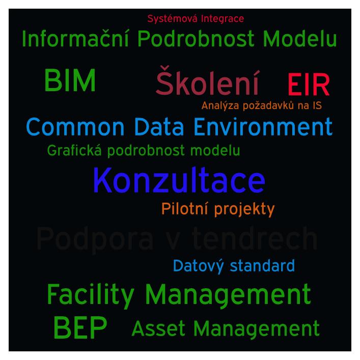 informačních modelů podle požadovaných standardů (dle BEP).