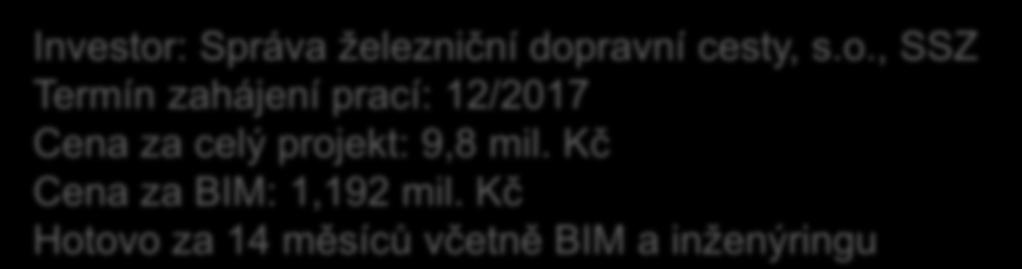 Kč Cena za BIM: 1,192 mil.