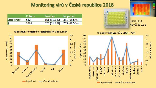 vodnice řepka