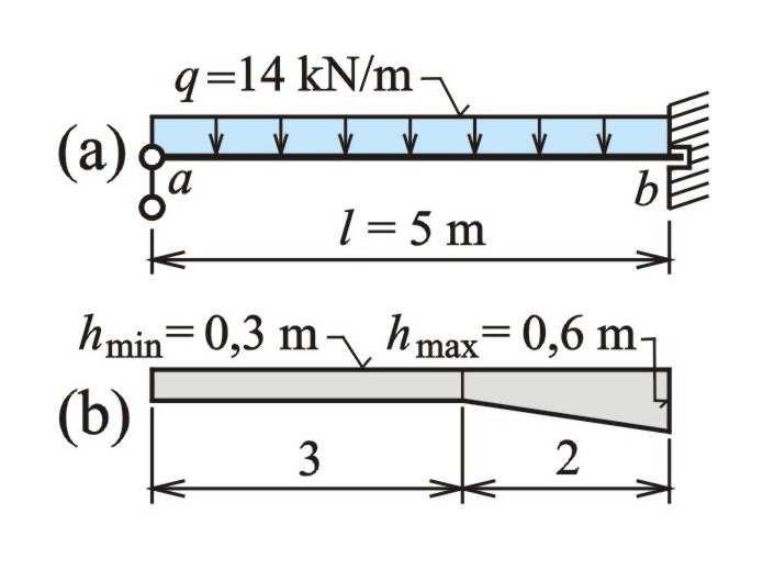 5 Z tbuky µ M b, M mx Proměnný průřez - příkd 3.5 Řešení pomocí tbuky 3.