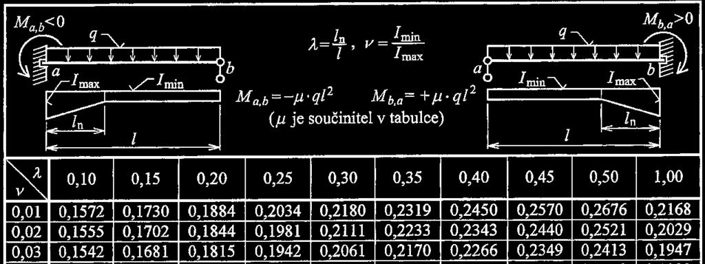 Tbuk 3.