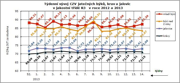 CNY ZMĚDĚLSKÝCH VÝBCŮ ZNĚŽVÁNÍ S SKT CZV skotu za 13.