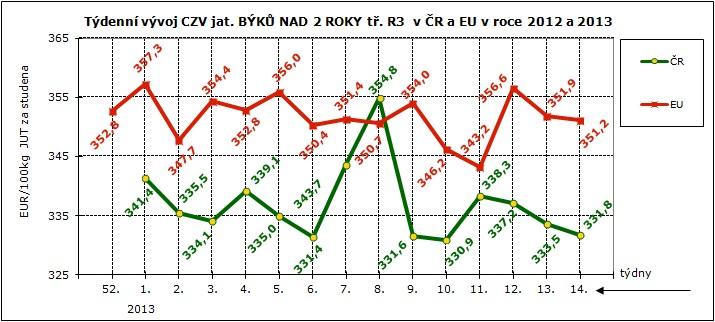 CNY ZMĚDĚLSKÝCH VÝBCŮ