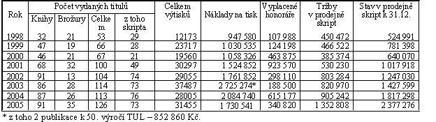 Se vzděláním středoškolským bylo v kolektivu celkem třináct zaměstnanců, z toho devět s knihovnickým zaměřením. Ve dvou případech pak zaměstnanci dokončují vysokoškolské studium knihovnického směru.