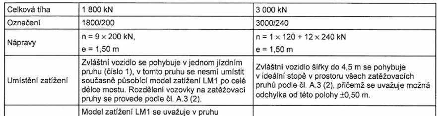 zvláštních vozidel 1800/200 dle změny Z3 normy ČSN EN 1991-2 2 2