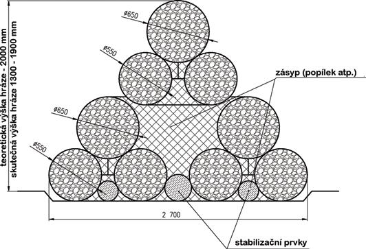 Kromě uvedených základních typů mohou být velkoobjemové vaky vyrobeny na míru v celé řadě dalších průměrů a délek.