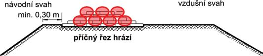 potřebnou šířku přelivu. Ochrana proti porušení spojitosti povrchu ochranného pláště je zajištěna dostatečným vzájemným přesahem jednotlivých vaků (obr.
