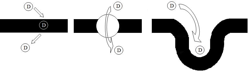 Difúze Hydrofóbní látky Transport Hydrofilní látky Endocytóza Makromolekuly Obr.9 Moţné mechanismy vstupu léčiv (D) do buňky (Upraveno podle Gottesman, 2002). 3.4.