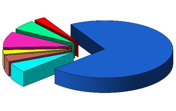 8 EKONOMICKÉ INFORMACE 2018 V roce 2018 pracovalo v Centru 93 zaměstnanců, z toho 74 žen a 19 mužů. Centrum hospodaří s majetkem v hodnotě 177 768 tis.