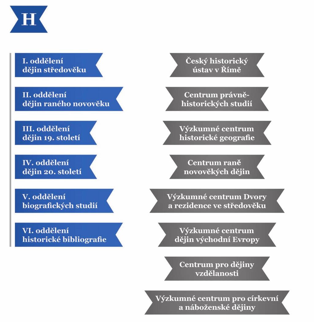 Činnost výzkumných útvarů a center