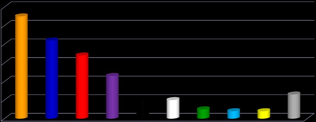 SNĚMOVNÍ VOLEBNÍ MODEL ŘÍJEN-LISTOPAD 2012 Volební model zobrazuje přibližný odhad rozvržení podpory stran v hypotetických volbách do Sněmovny, kdyby se konaly v době dotazování.