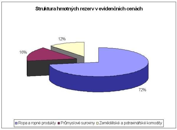 Obr.č.