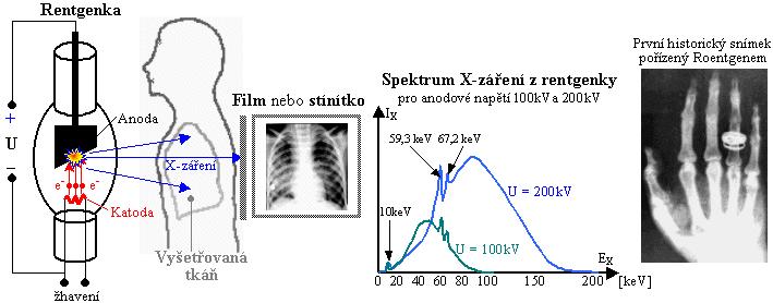 elektromagnetické záření např.