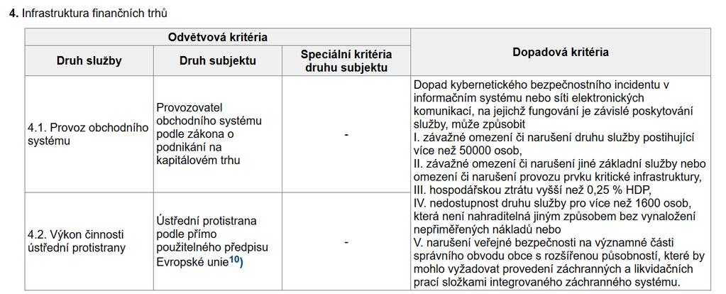 Přílha vyhlášky č. 437/2017 Sb. 4. Infrastruktura finančních trhů Adam Kučínský, 21. 05.