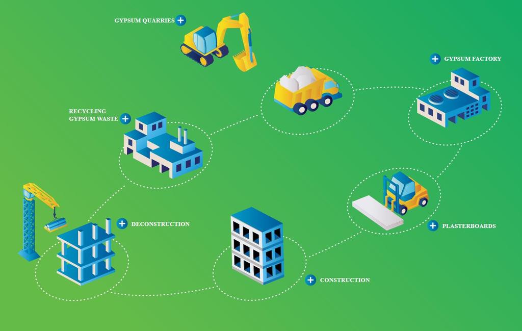 RECYKLACE SÁDROKARTONOVÝCH DESEK Program GypsumToGypsum