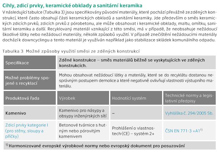 výrobcích