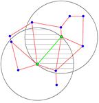 A. Point set (nodes or vertices) B. Relative neighborhood construction C. Relative neighborhood network D. Minimum spanning tree Obr. 2 Relativní sousedská síť a příbuzné konstrukce (Smith et al.