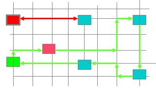 Výborný úvod do TSP a jeho řešení poskytuje anglická Wikipedie (en.wikipedia.org/wiki/travelling_salesman_problem). Rozšíření řešení vyžaduje optimalizace pro více obchodních cestujících. Na obr.