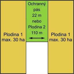 TÉMA: KRAJINA, MINIMÁLNÍ ÚROVEŇ PÉČE Možnosti plnění: Plocha jedné plodiny se viditelně rozdělí ochranným pásem o šířce minimálně 22 m (toto je minimální plocha ochranného pásu) a na plochu pásu se