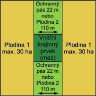 : hořčice, hrách (a to včetně pelušky), jetel, komonice, pohanka, proso, ředkev, svazenka, štírovník, tolice (a to včetně vojtěšky), vikev, kopr, koriandr, len, řeřicha, trávy čeledi lipnicovité s