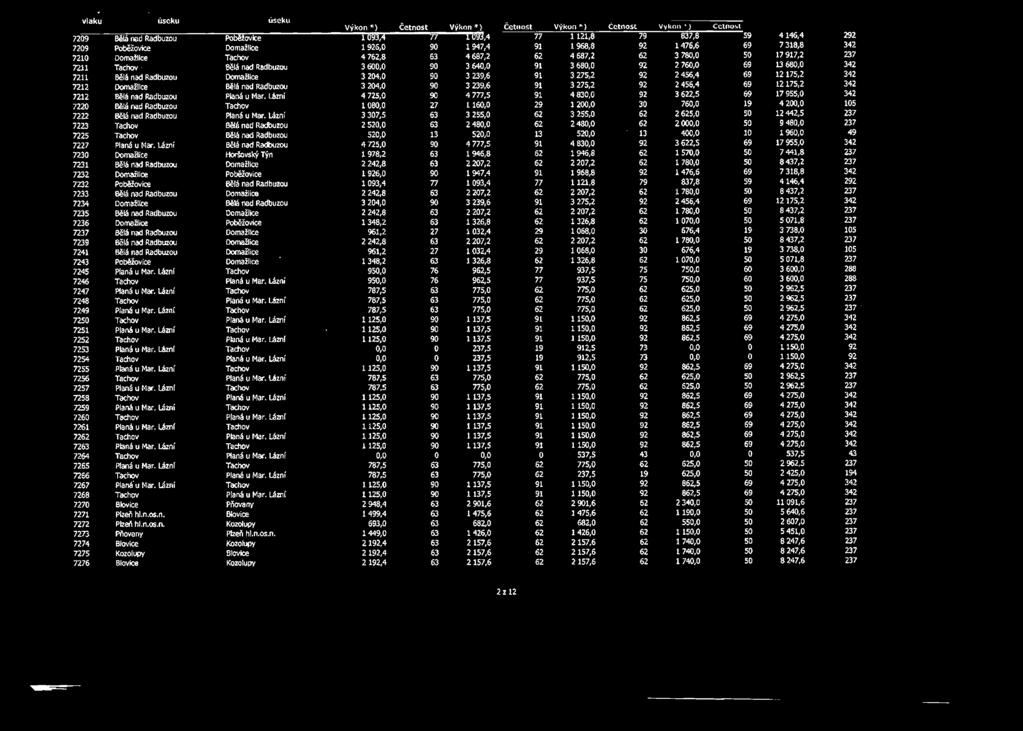 Lázní 4 725,0 90 4 777,5 70 Bělá nad Radbuzou Tachov 1080,0 27 1160,0 72 Bělá nad Radbuzou Planá u Mar.