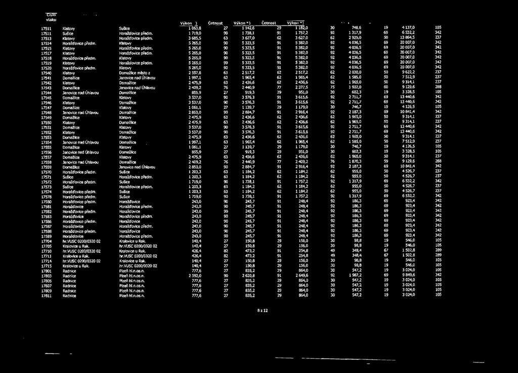 17554 Janovice nad Úhlavou 17555 Domažlice 17556 Janovice nad Úhlavou 17557 Domažlice 17558 Janovice nad Úhlavou 17559 Domažlice 17570 Horažďovice předm. 17571 Sušice 17572 Horažďovice předm.