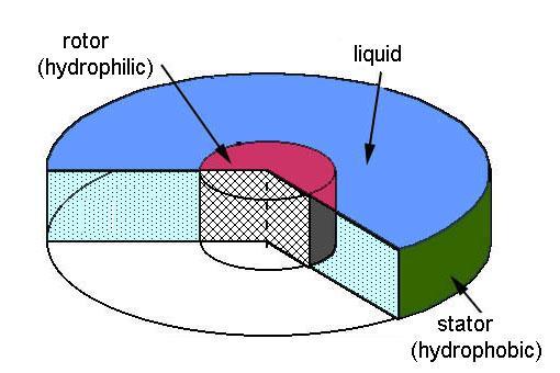 Other authors also interested in the solution of this problematic were focused especially on the determination of the adhesive coefficient and friction losses.