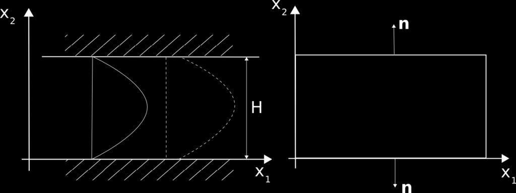 The results of the experiments led to a set of values of adhesion coefficients depending on the angle of inclination, the water contact angle and the surface energy.