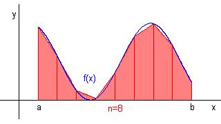 Lichoběžníkové pravidlo vznikne tak, že interval [a, b] rozdělíme na n stejných dílků a funkci f na každém dílku nahradíme lineární funkcí (úsečkou) y = f(a i) f(a i 1 ) a i a i 1 (x a i 1 ) + f(a i