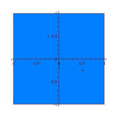 Pro každé ε > 0 nazveme množinu všech bodů x M, pro která je ϱ(x, m) < ε (epsilonovým) okolím bodu m a budeme je značit U ε (m).