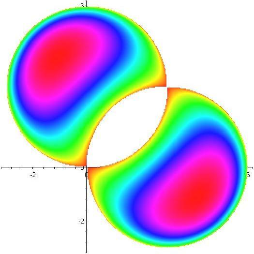 Obrázek 1.1: Definiční obor (aneb pohled shora) a funkce f. 1.4 Limita funkce V definici limity vystupují funkční hodnoty funkce v prstencovém okolí bodu (budeme mu říkat limitní bod).