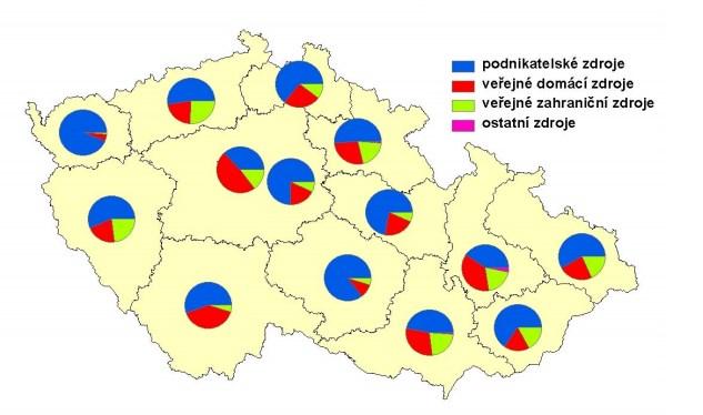 Obrázek 5: Výdaje na VaV podle sektorů provádění a krajů ČR, 2014 Zdroj: [2] - ČSÚ Nejdůležitějším zdrojem financování výzkumných a vývojových činností v Ústeckém kraji je dlouhodobě podnikatelský