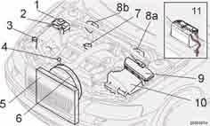 Měrka motorového oleje 5. Chladič 6. Ventilátor chladiče 7. Plnící hrdlo motorového oleje 8.