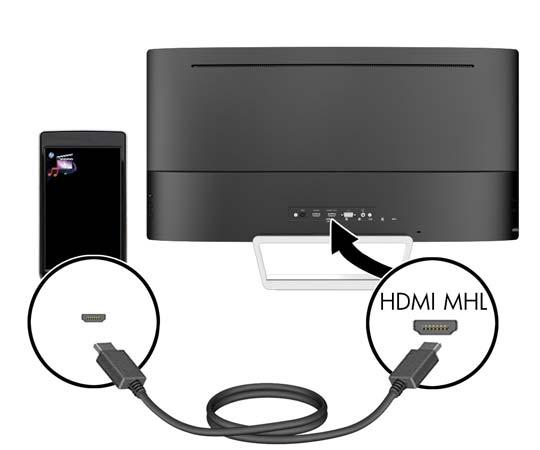 Kabelem MHL propojte port HDMI MHL na zadní straně monitoru a port mikro USB na zdrojovém zařízení s podporou standardu MHL, například s chytrým telefonem nebo tabletem, abyste mohli obsah z