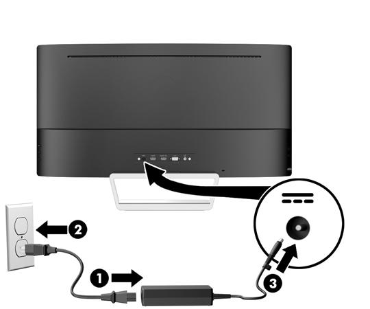 4. Připojte jeden konec napájecího kabelu ke zdroji napájení (1) a druhý konec do uzemněné elektrické zásuvky (2) a potom připojte kulatý konec napájecí šňůry k monitoru (3). VAROVÁNÍ!