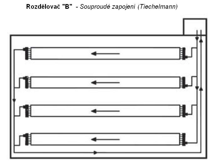 Pozn.: Sálavé panely s rozdělovači typu "D", "D+D" a "H" nejsou určeny pro použití s horkou vodou a párou.