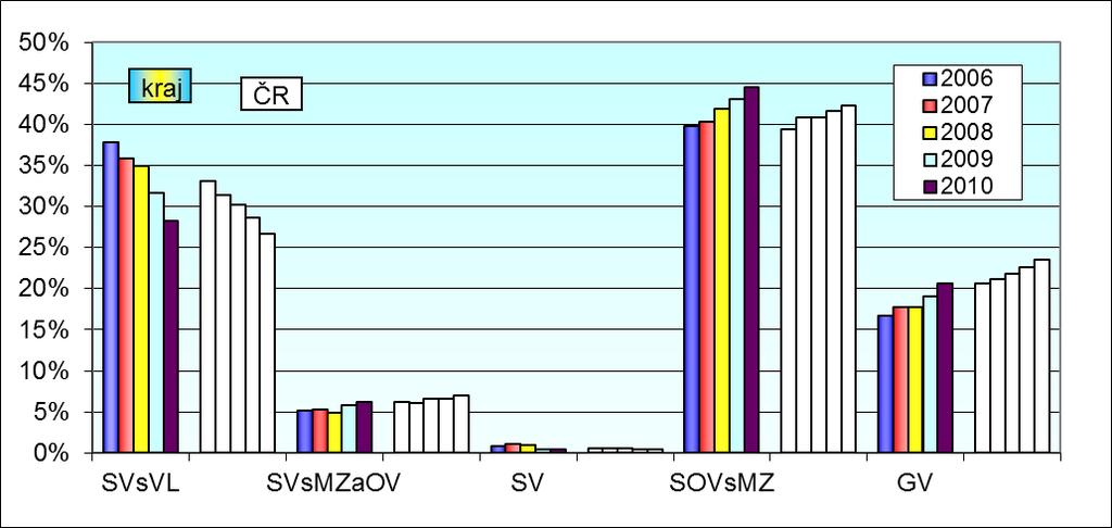 Přehled o absolventech Obrázek 2.