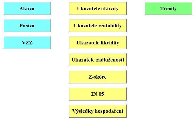 3 VLASTNÍ NÁVRHY ŘEŠENÍ V této kapitole se zaměřím na vytvoření dokumentu v programu Microsoft Excel, kde jsou přehledně uspořádané ukazatele i s vzorci.