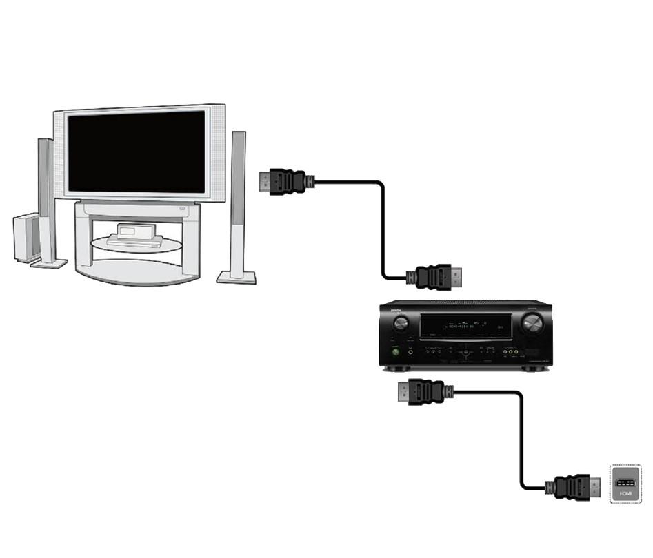 !! Poznámka: Dostupnost a typ připojení závisí na modelu přijímače! Ne všichni připojení na vašem přijímači! 9.1 Připojení pomocí HDMI kabelu (doporučeno) 1.