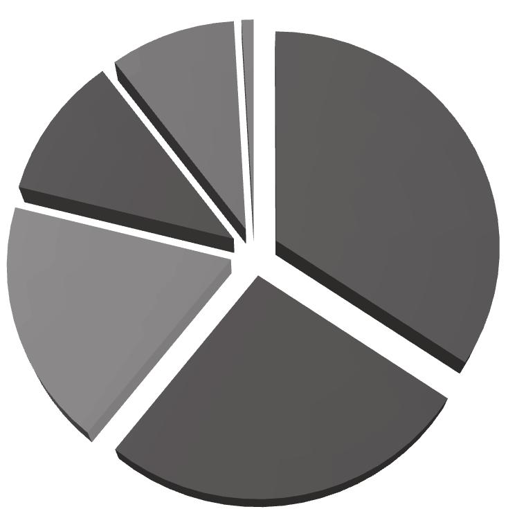 Tab. 36 Zastoupení krav (%) v kontrole užitkovosti podle pořadí laktace Rok Krav Pořadí laktace (tis.) 1. 2. 3. 4. 5. až 7. 8.