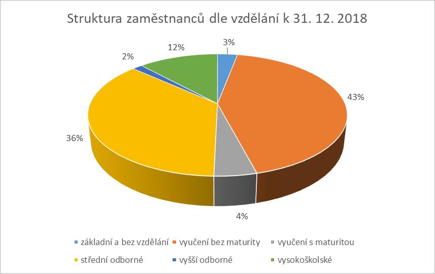 setkání zaměstnanců 32 220 Kč Společnost a odbory Pro rok 2018 byla podepsána kolektivní smlouva.