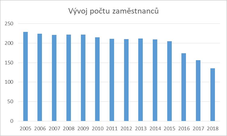 Pojištění majetku Majetková rizika jsou kryta pojištěním vyjmenovaných nemovitostí, movitých věcí a zásob.