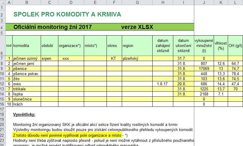 Monitoring RK